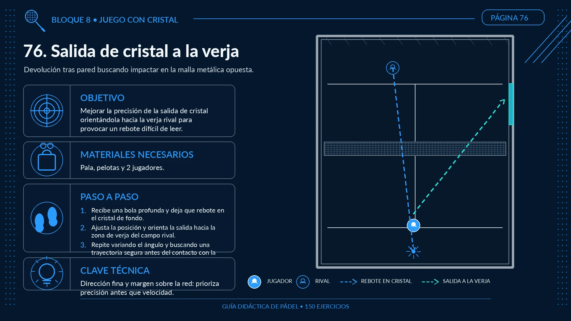 Ficha 76: salida de cristal a la verja