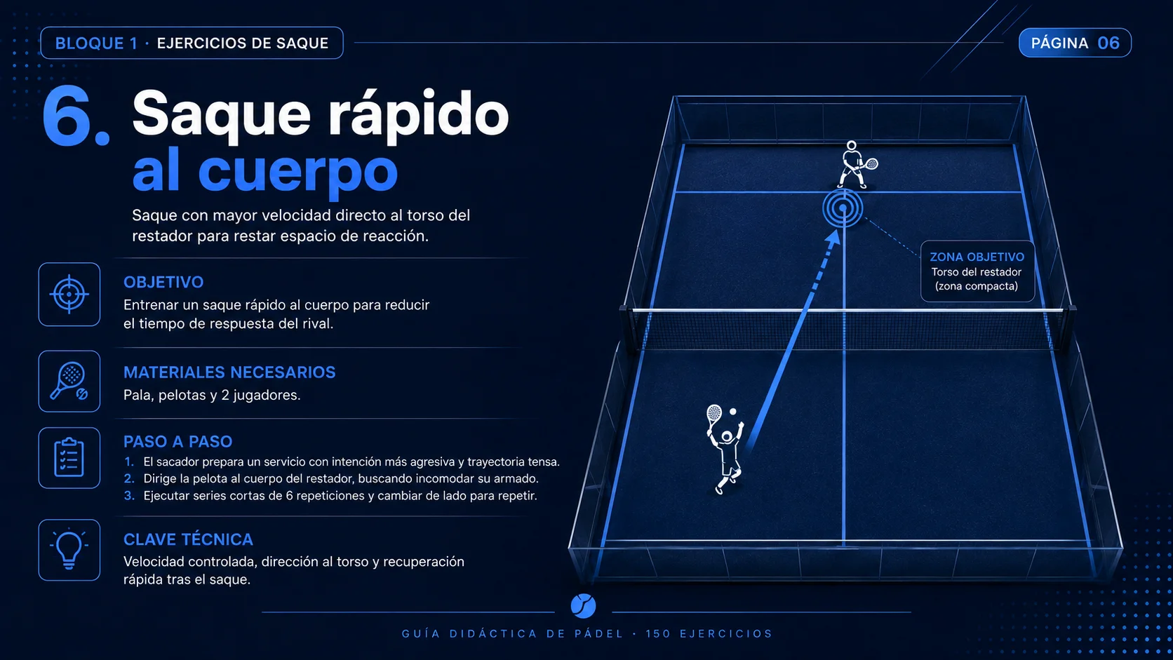 Ficha 6: saque rápido al cuerpo
