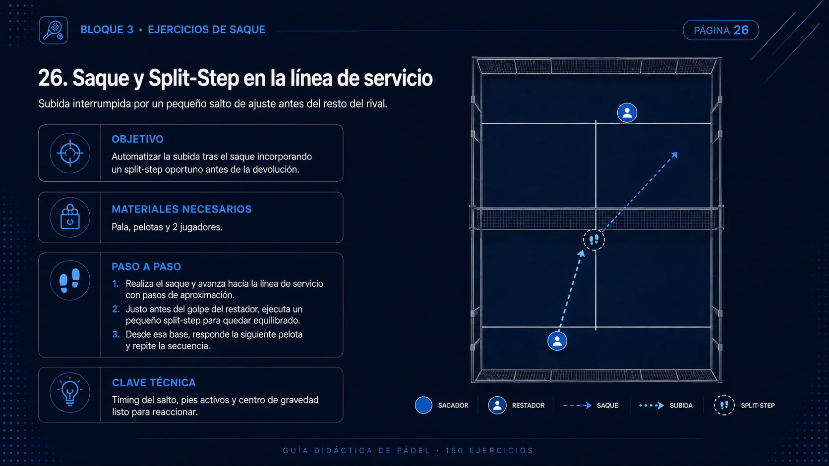 Ficha 26: saque y split-step en la línea de servicio