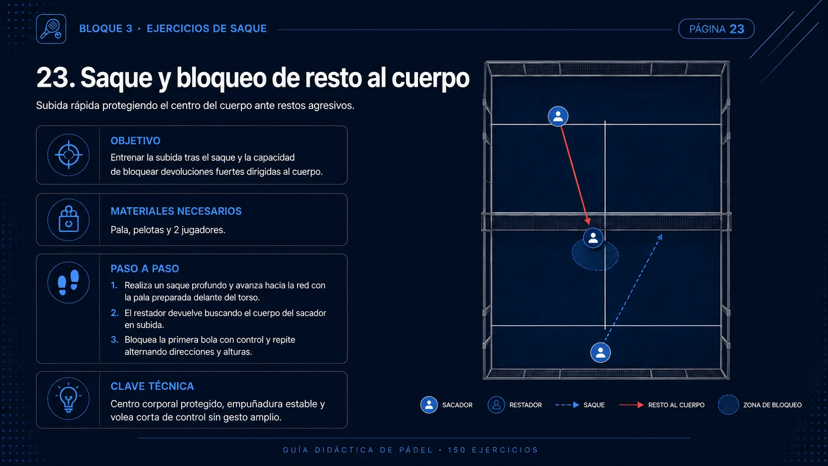 Ficha 23: saque y bloqueo de resto al cuerpo