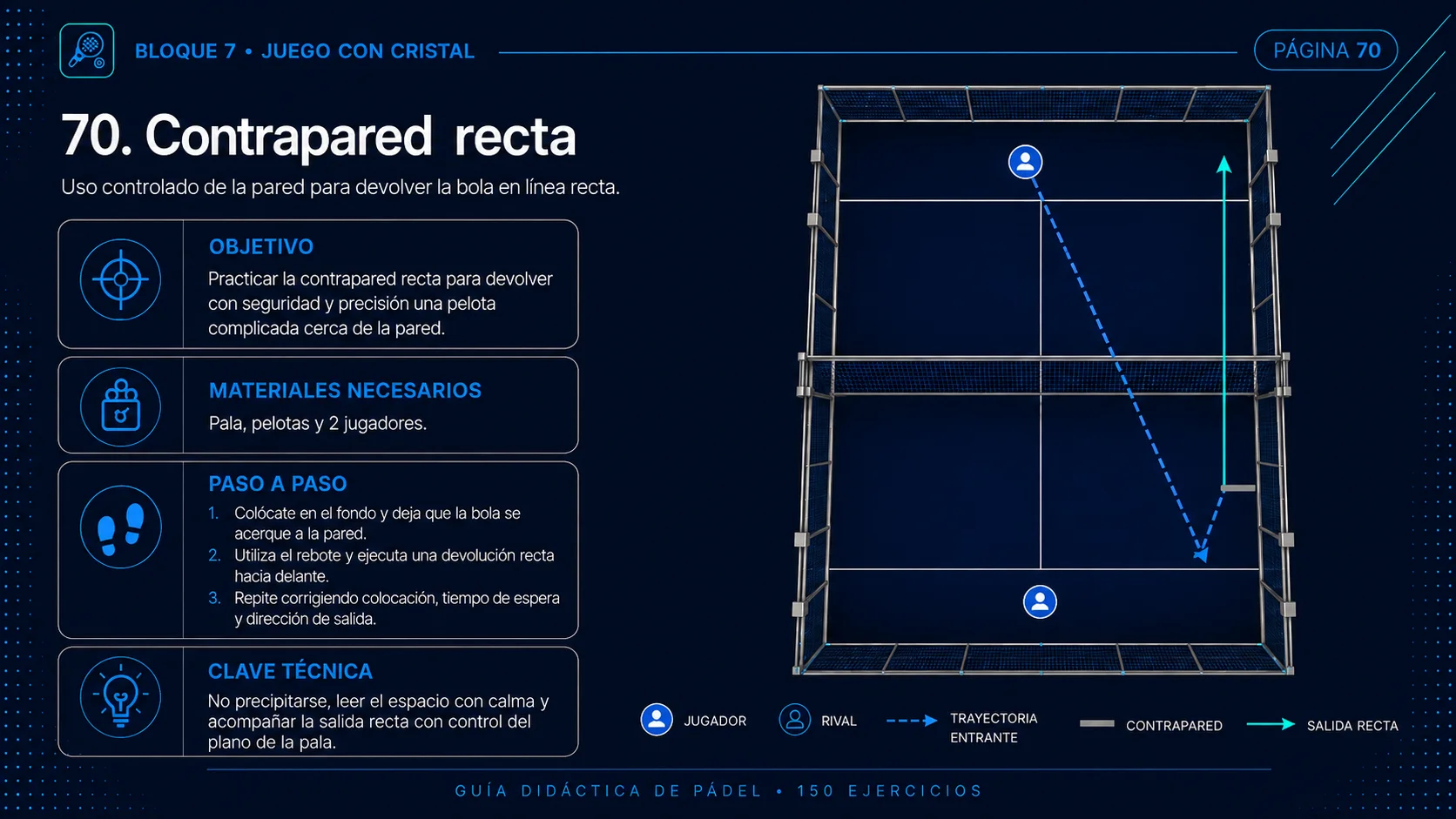Ficha 70: contrapared recta