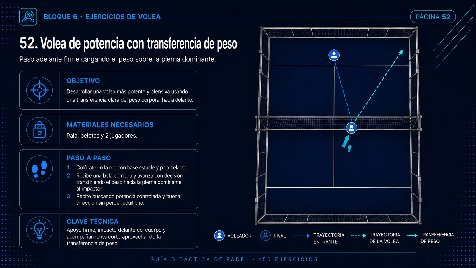 Ficha 52: volea de potencia con transferencia de peso