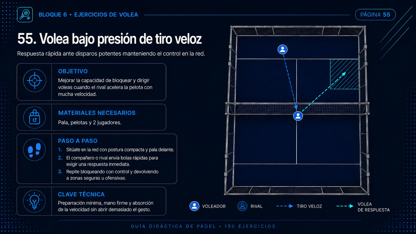 Ficha 55: volea bajo presión de tiro veloz