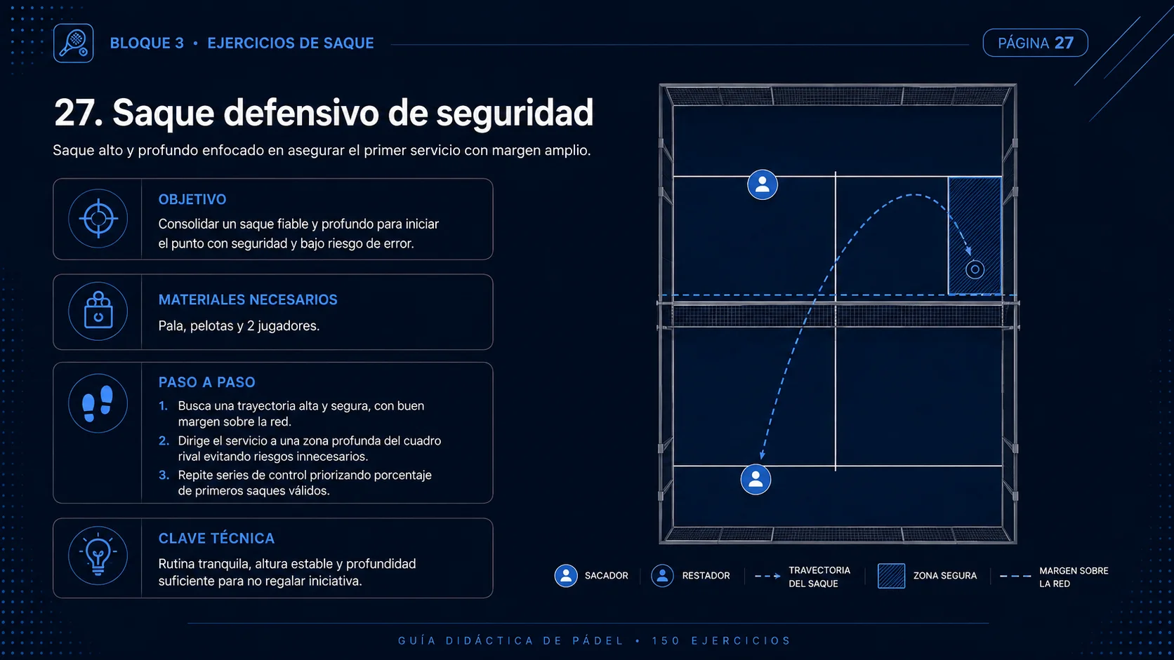 Ficha 27: saque defensivo de seguridad