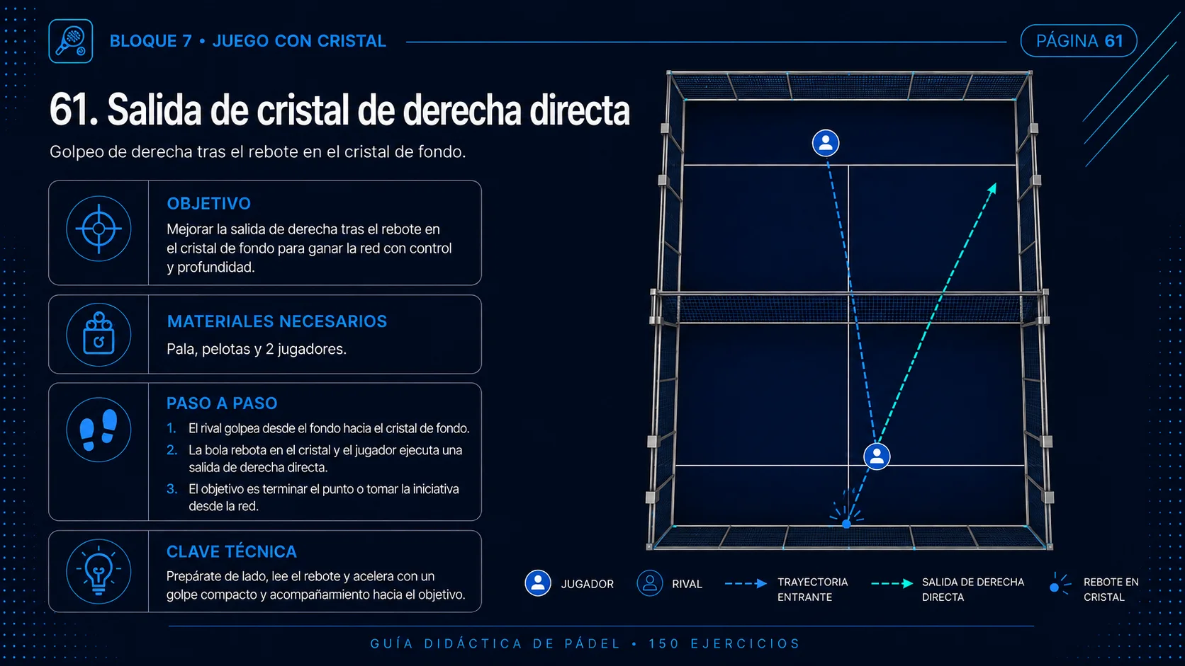 Ficha 61: salida de cristal de derecha directa